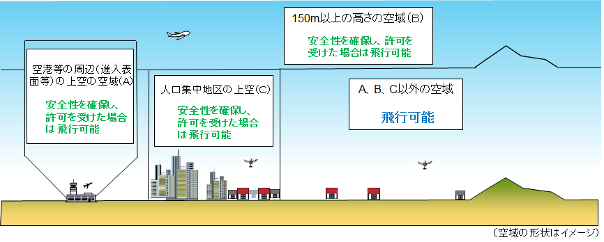 参考資料