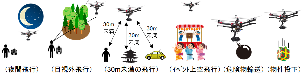 参考資料